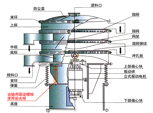 旋振篩結構圖